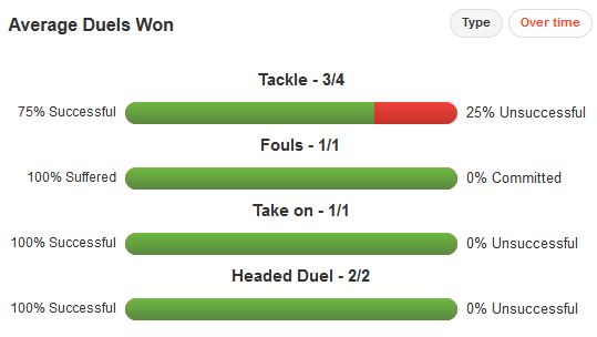 C&eacute;sar Azpilicueta Duels v Schalke