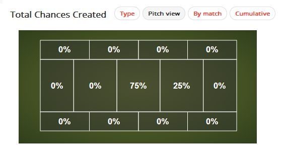 Anderson stats