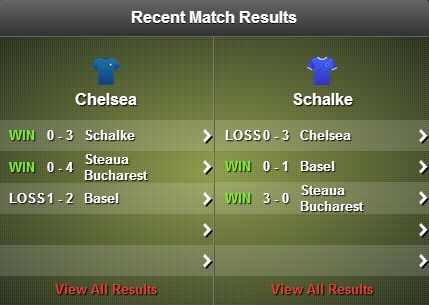 Chelsea v Schalke stats