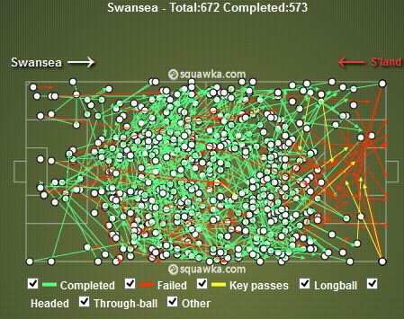 Swansea Passes