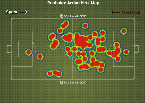 Paulinho stats