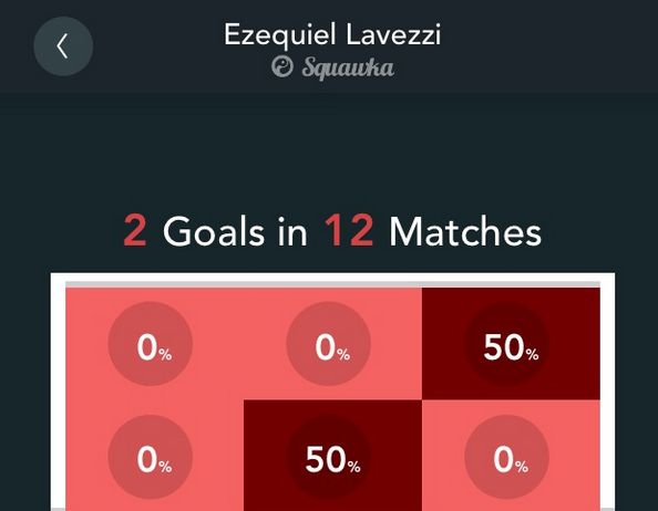 Lavezzi Squawka app