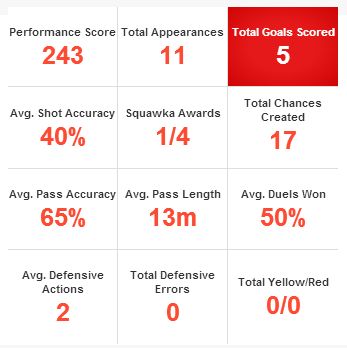 Olivier Giroud stats