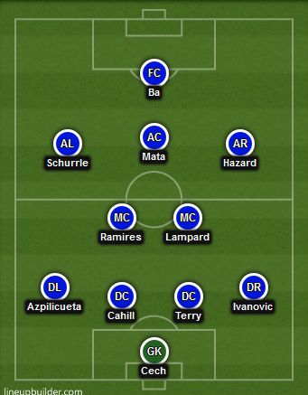 Predicted Chelsea XI vs Sunderland