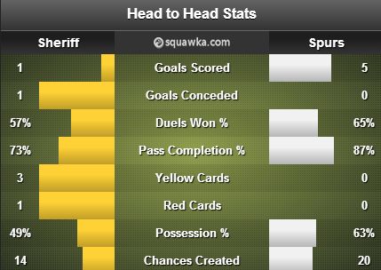 Sheriff v Tottenham stats centre