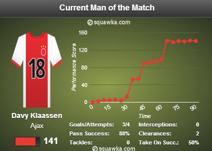 Klaasen MOTM