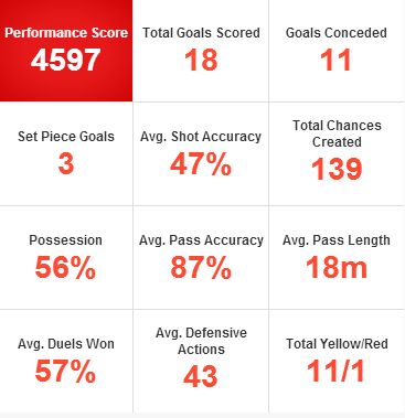 Key Arsenal Stats From Last Season