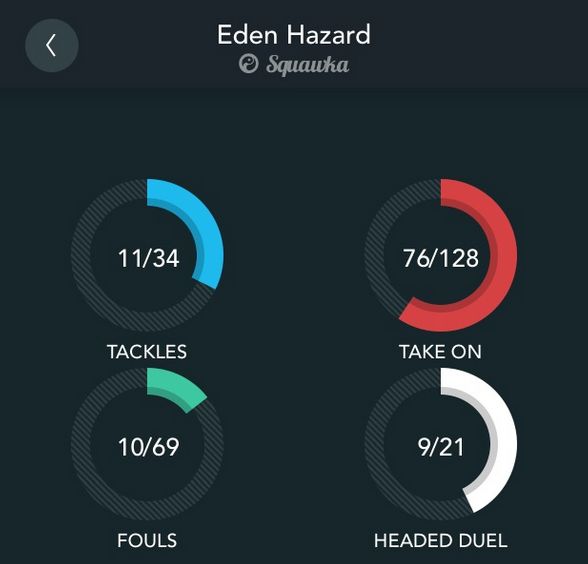 Hazard Duel Success Squawka app