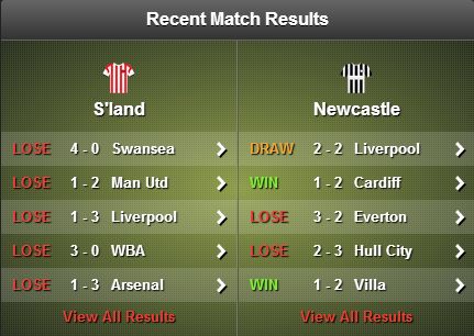 Sunderland Newcastle stats