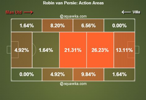 Robin van Persie stats