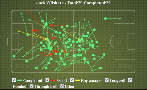 Wilshere against Reading