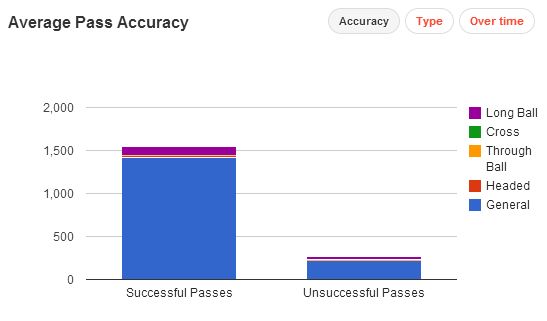 Juan Mata stats