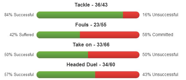 Granit Xhaka stats