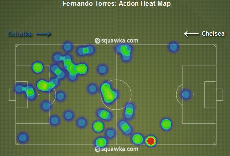 Fernando Torres Heat Map v Schalke