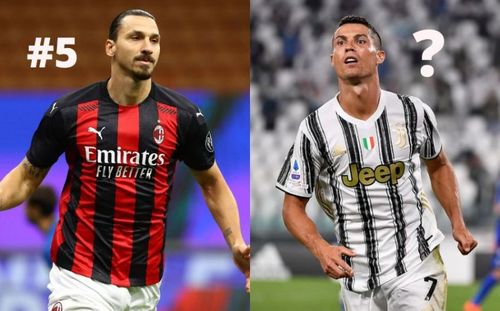 Zlatan Ibrahimovic and Cristiano Ronaldo