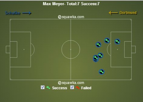 Max Meyer Take Ons