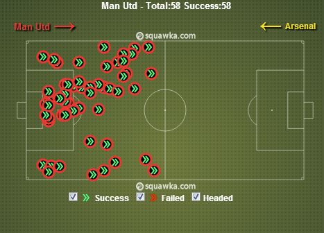 United Clearances