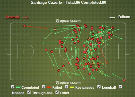 Santi Cazorla passes