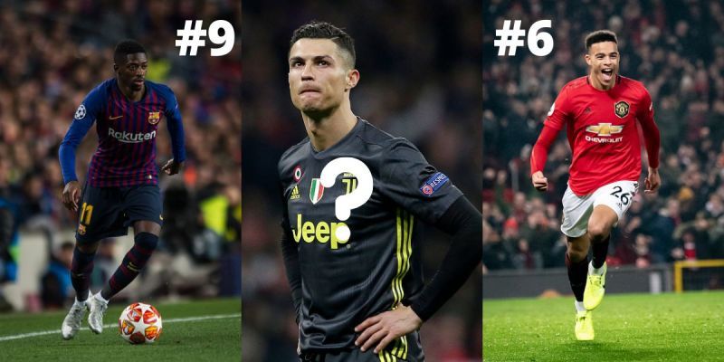 Cristiano Ronaldo is one of the most two-footed players of his generation