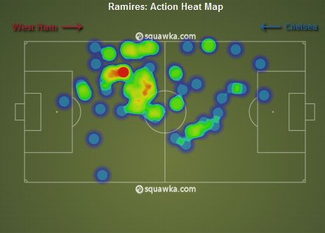 Ramires v West Ham