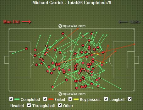 Man United Passes vs Stoke (92% Pass Accuracy)