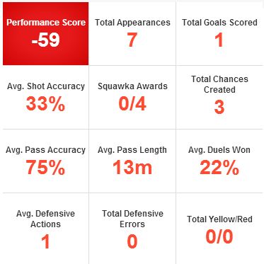 Ricky van Wolfswinkel stats