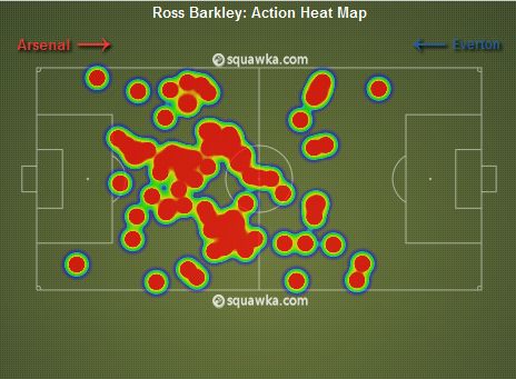 Heat Map