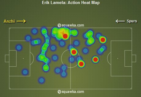Erik Lamela Heat Map v Anzhi