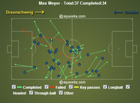 Max Meyer Passes v 