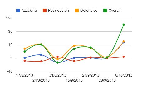 Winston Reid stats