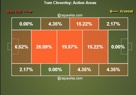 Cleverly Action Areas