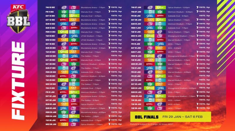 BBL 2020-21 schedule. Image source: cricket.com.au
