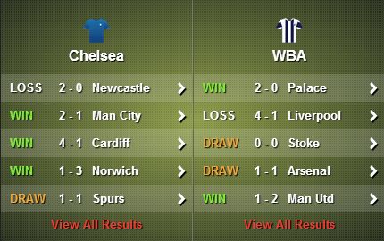 Chelsea - West Brom stats