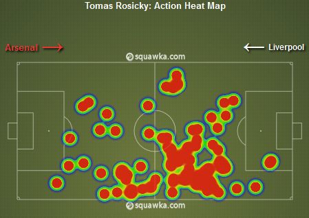 Tomas Rosicky Heat Map vs Liverpool