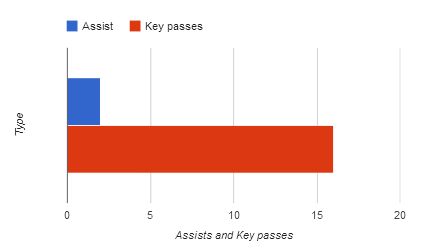 Clement Grenier stats