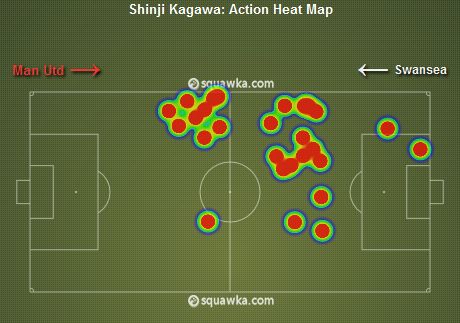 Shinji Kagawa First-Half Heat Map vs Swansea