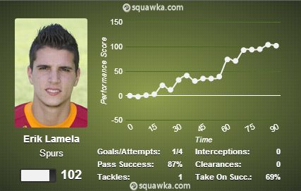 Erik Lamela stats