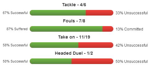 Alex Pozuelo stats