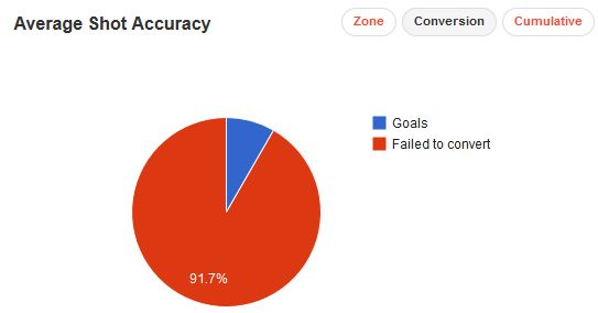 Weimann Chance Conversion