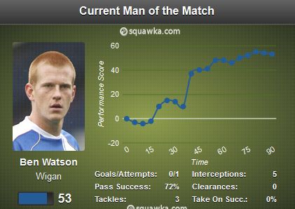 Ben Watsom Man of The Match