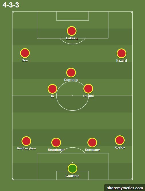 Group H Predicted XI