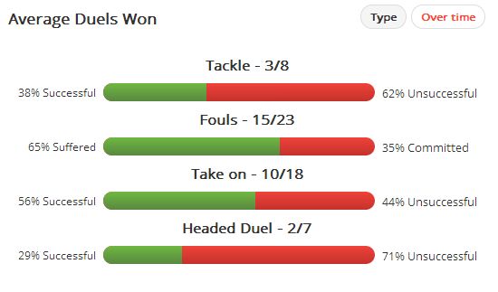 Lavezzi Duel Success