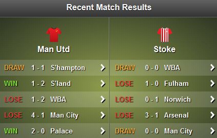Man United - Stoke