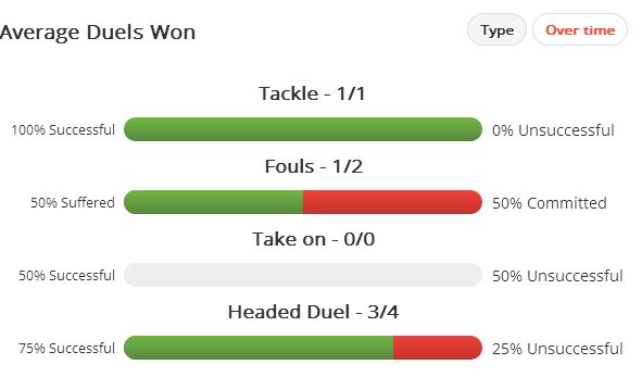 Ilori Duels v Betis