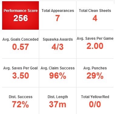 Pepe Reina stats