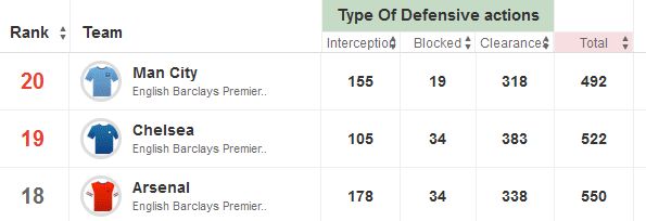 Defensive Actions