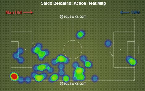 Saido Berahino stats