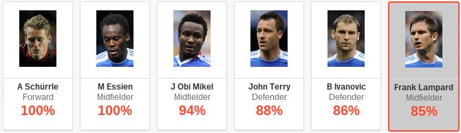 Frank Lampard stats