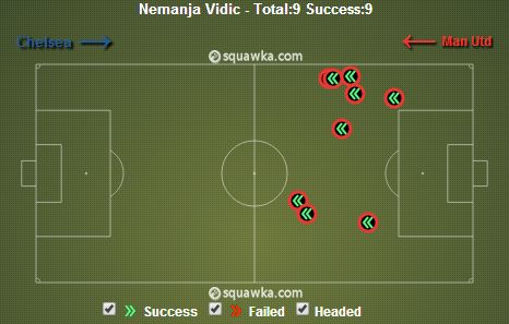 Vidic Clearances