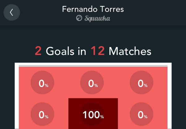 Torres Squawka Football app